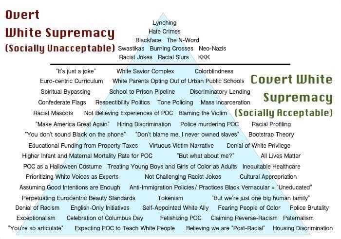 white supremacy pyramid